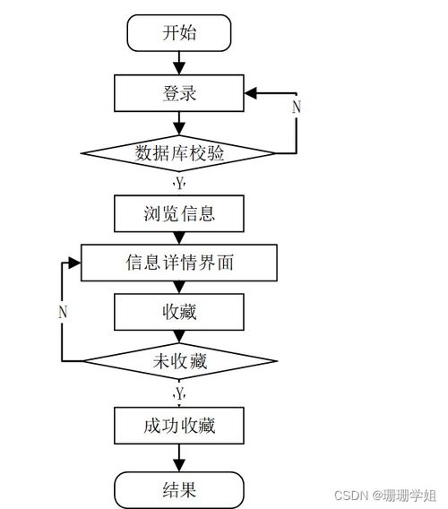 基于Spring Boot的食品商城網(wǎng)站設(shè)計(jì)與實(shí)現(xiàn)