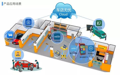 丟掉你的破電腦，迎接場景智能化 軟件開發的未來革命