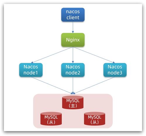 Nacos注冊中心與配置管理服務在噪聲與振動控制領域的應用探索